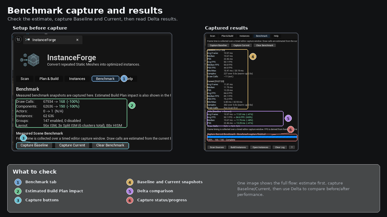 Benchmark capture workflow