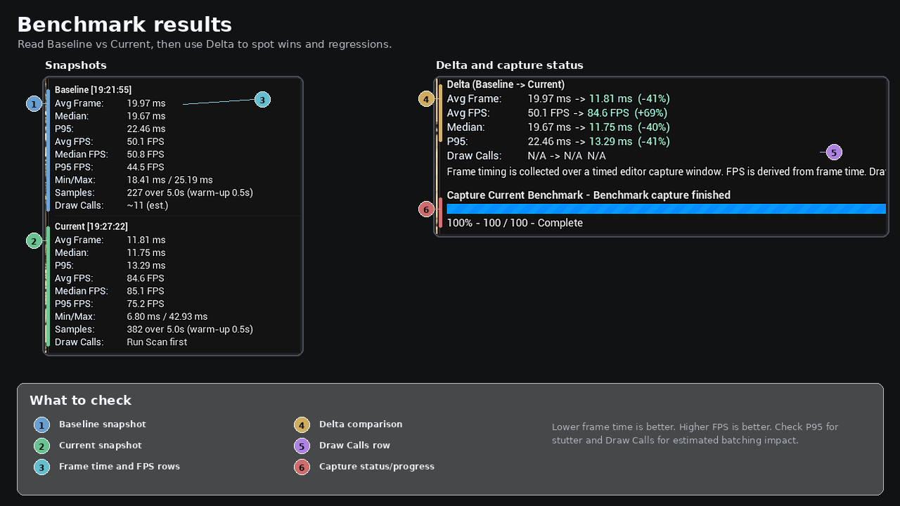 Benchmark results