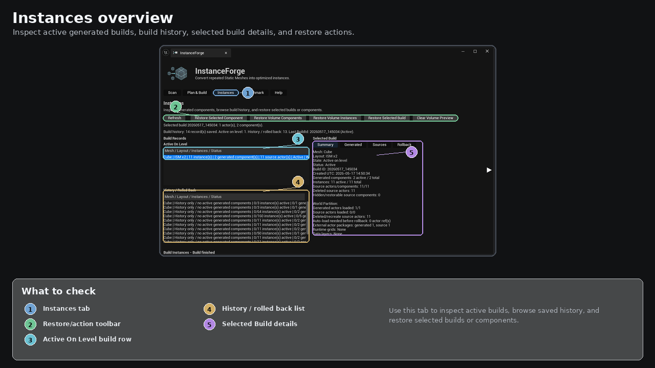 Instances overview