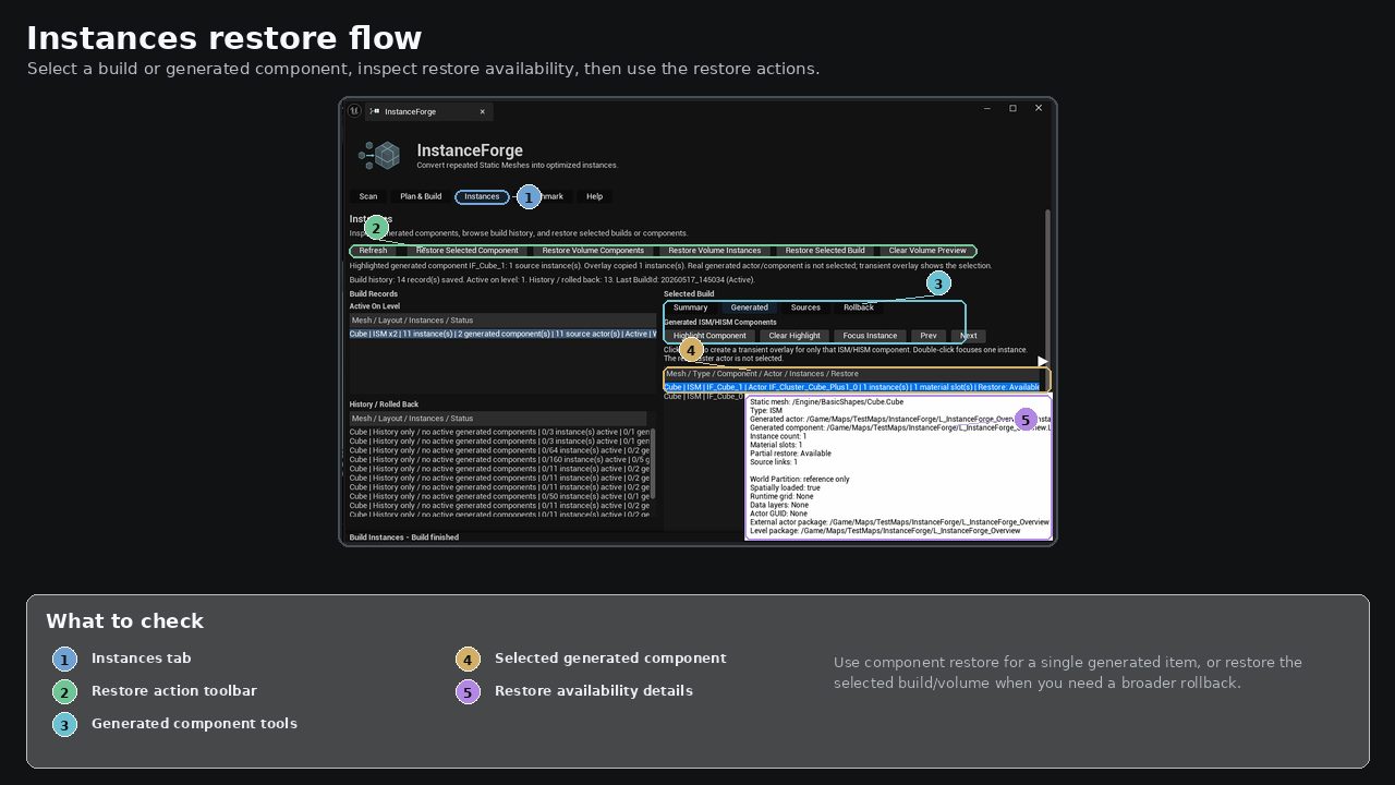 Instances restore flow