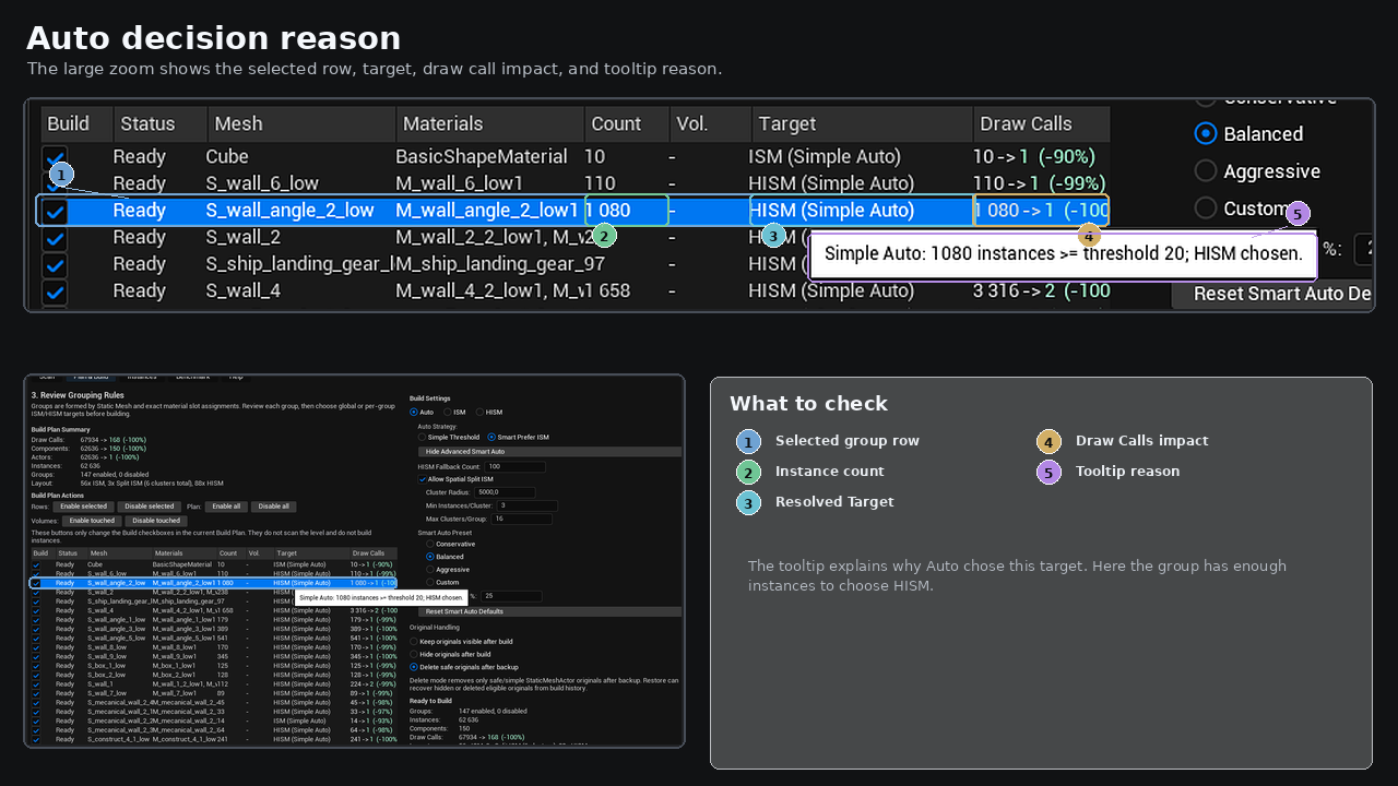 Smart Auto decision reason