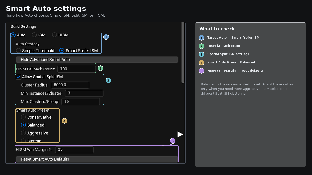 Smart Auto settings