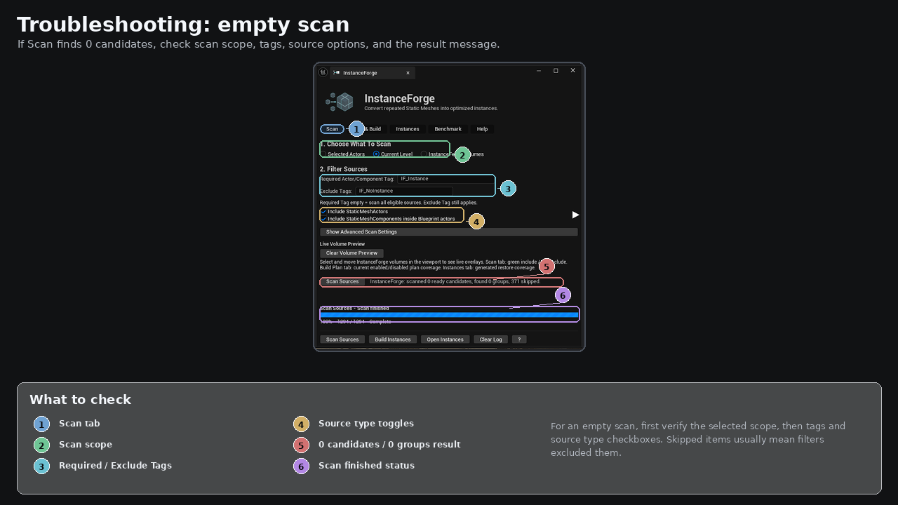 Empty scan troubleshooting
