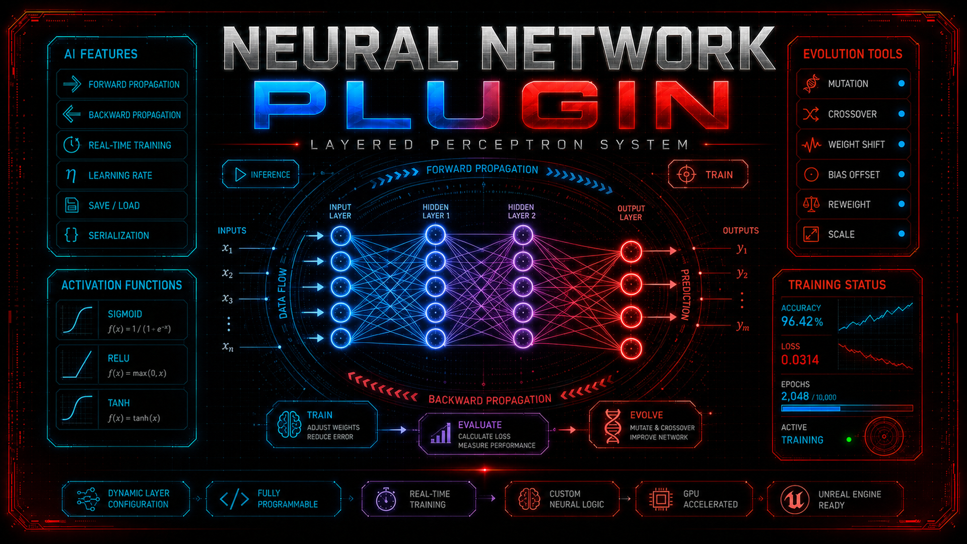 Neural Network: Layered Perceptron
