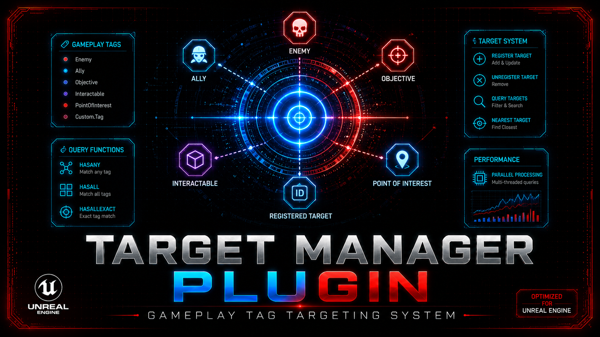 Target Manager Plugin